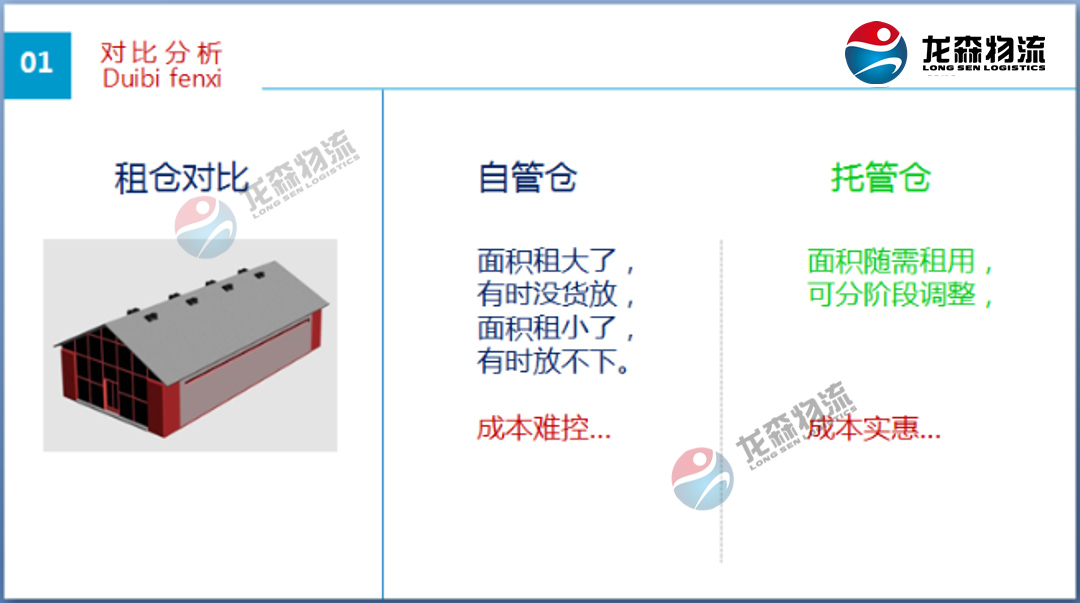 廣州食品倉庫出租 廣州食品倉庫出租