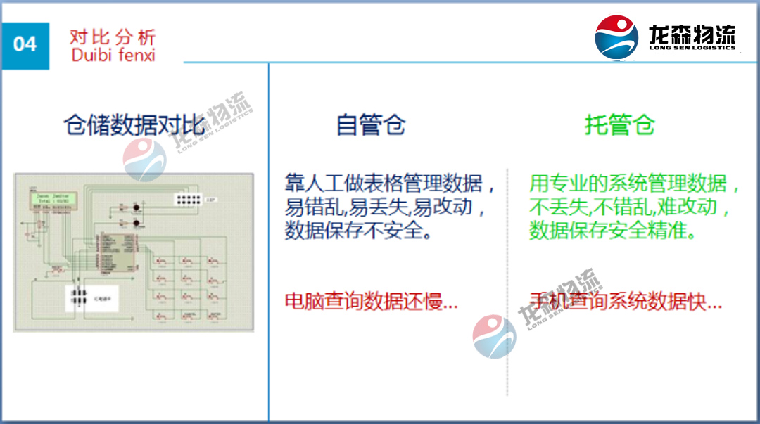 廣州食品倉庫出租 廣州食品倉庫出租
