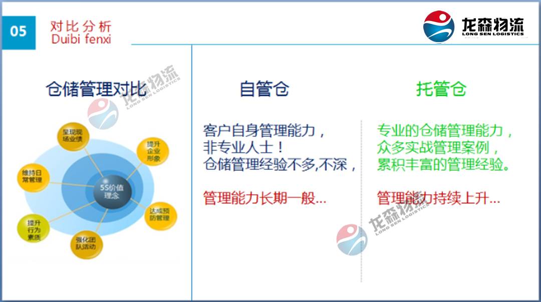 廣州食品倉庫出租 廣州食品倉庫出租
